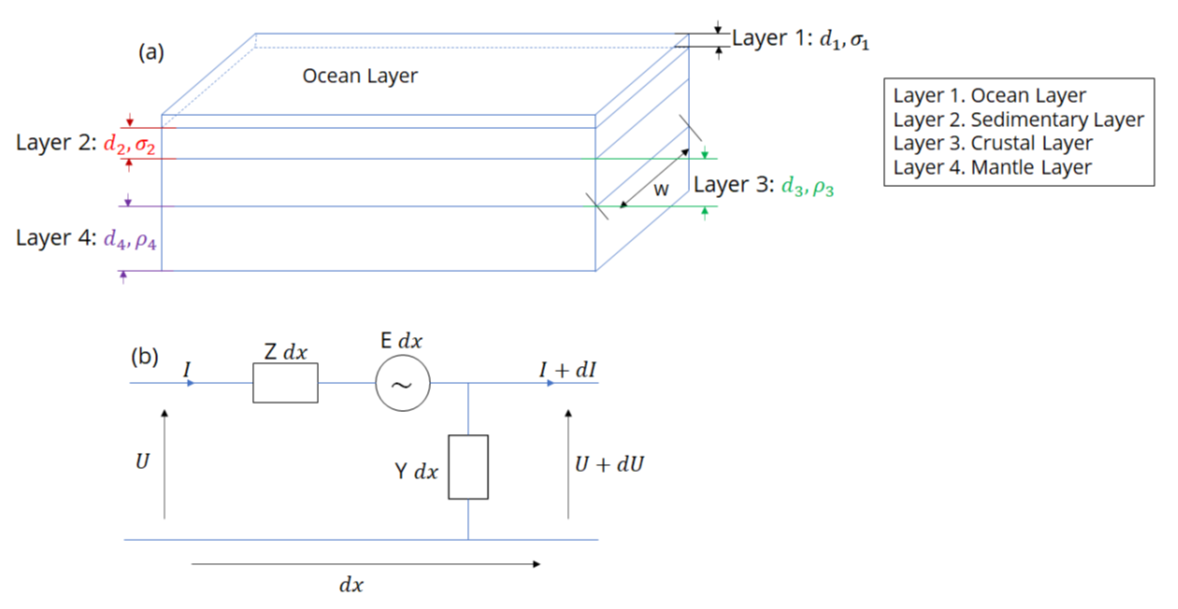 thinsheet model