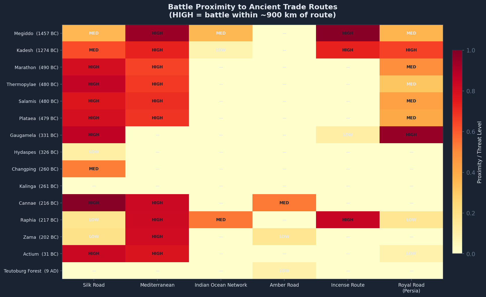 Heatmap of battle proximity to ancient trade routes